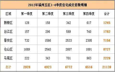 2012긣1-4סլɽϸ