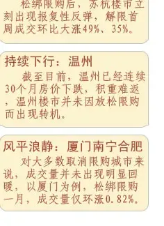 后限购时代--房地产市场调控长效机制逐渐形成