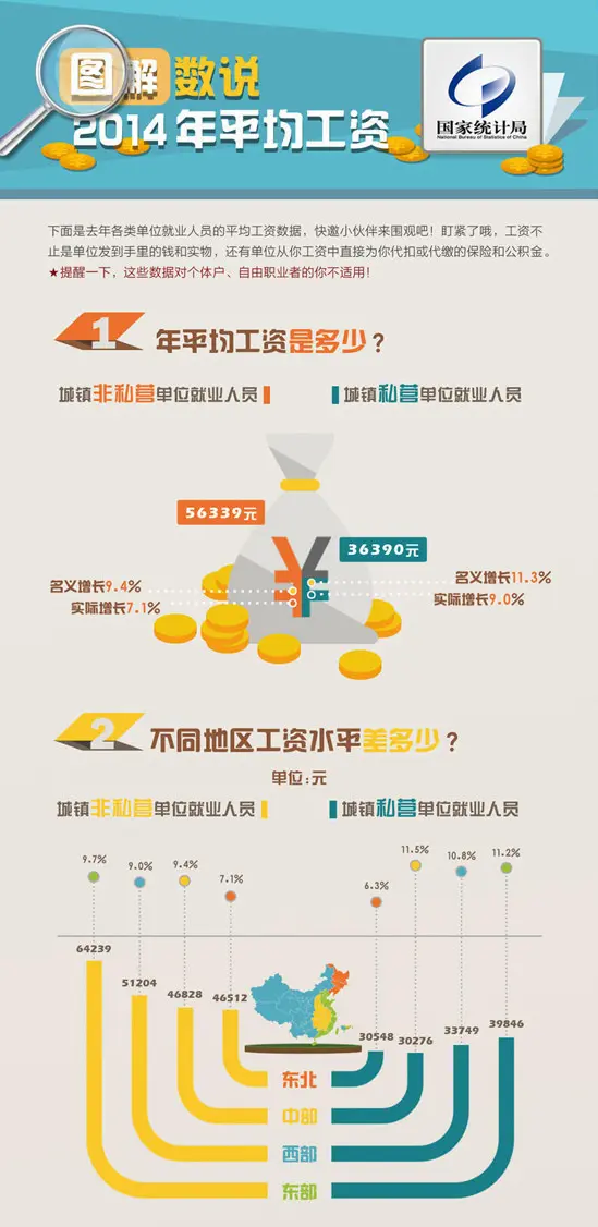收入证明_行业间收入差距现状(3)