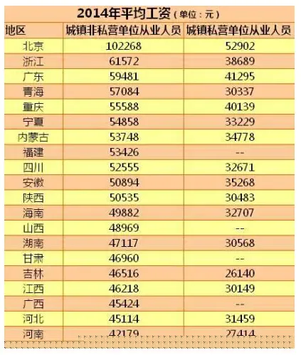 30岁的女人_北京30岁平均收入