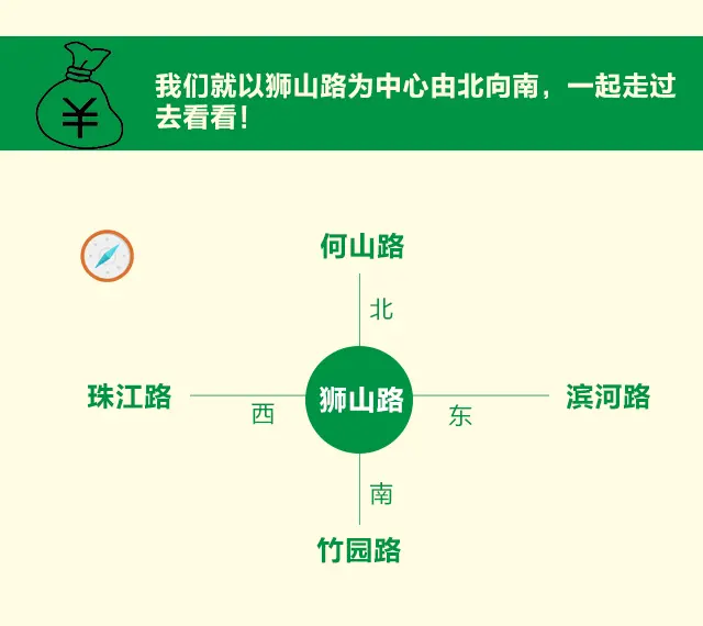 收入证明_月薪20000 税后收入