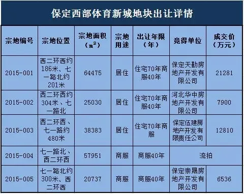 体育综合体你了解多少?(图1)