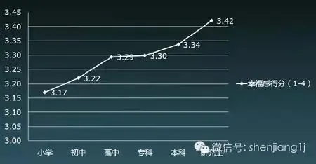 收入分配与社会公平_收入支出表格模板_学历与收入的关系