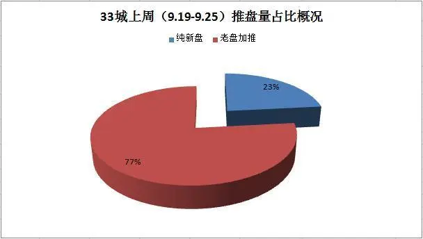 ŵӭ̸߷ 84.1%