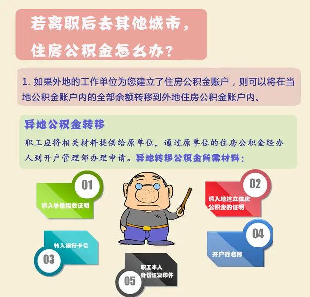 用途明细