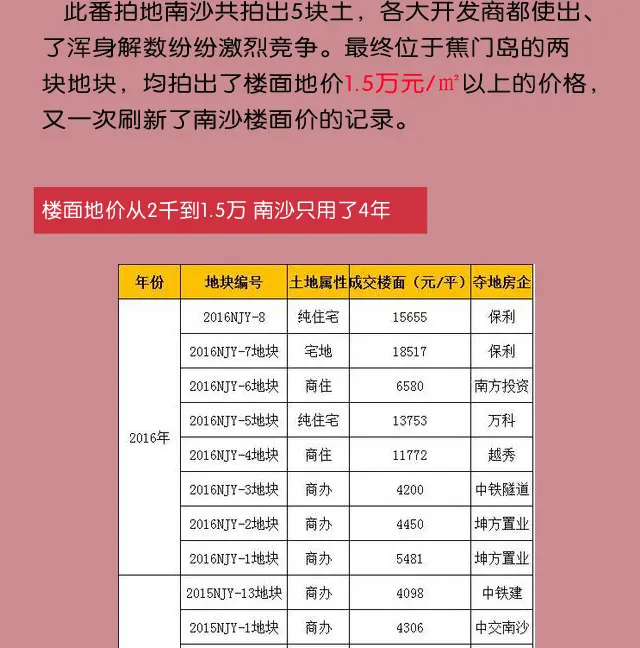 南沙置业推荐