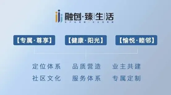 请回答2016:融创是如何改写成都名片的?