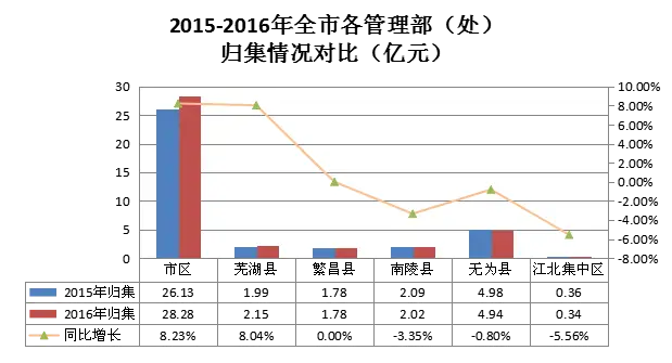 长沙梅溪湖附近一带有哪些新开盘的楼盘?-房产