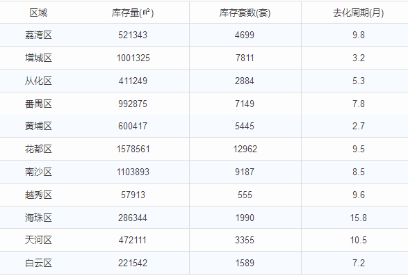广州限购政策解读