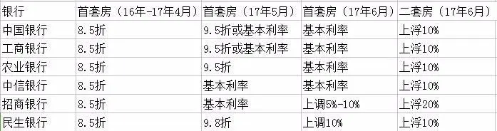 20家银行停发房贷 蓉城套二全款仅需40几万!