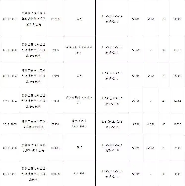 济南出让土地