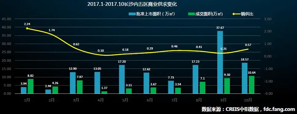 16商业供求变化.jpg 16商业供求变化.jpg