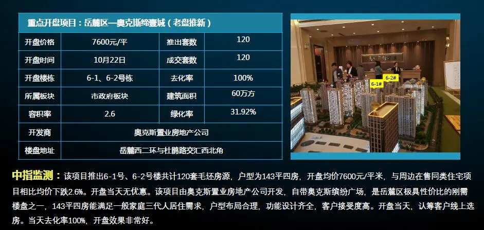 重点项目开盘检测2.jpg