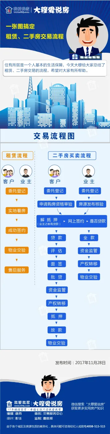 我爱我家房管业务_我爱我家房管业务_电信托管业务业务