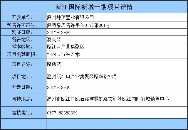 瓯江国际新城