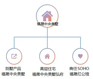 福晟中央美墅新品.jpg 福晟中央美墅新品.jpg