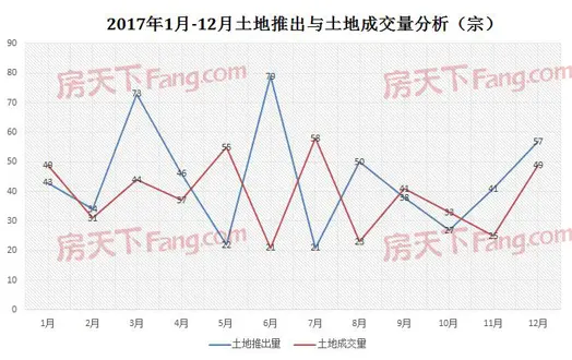 邯郸楼市白皮书-土地篇
