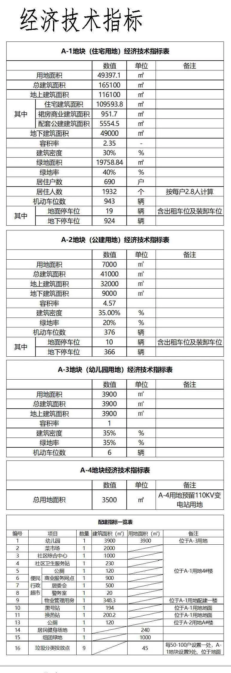 迎水道A地块指标.jpg 迎水道A地块指标.jpg