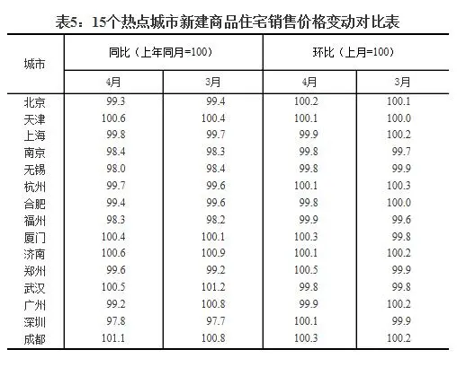 表5.jpg