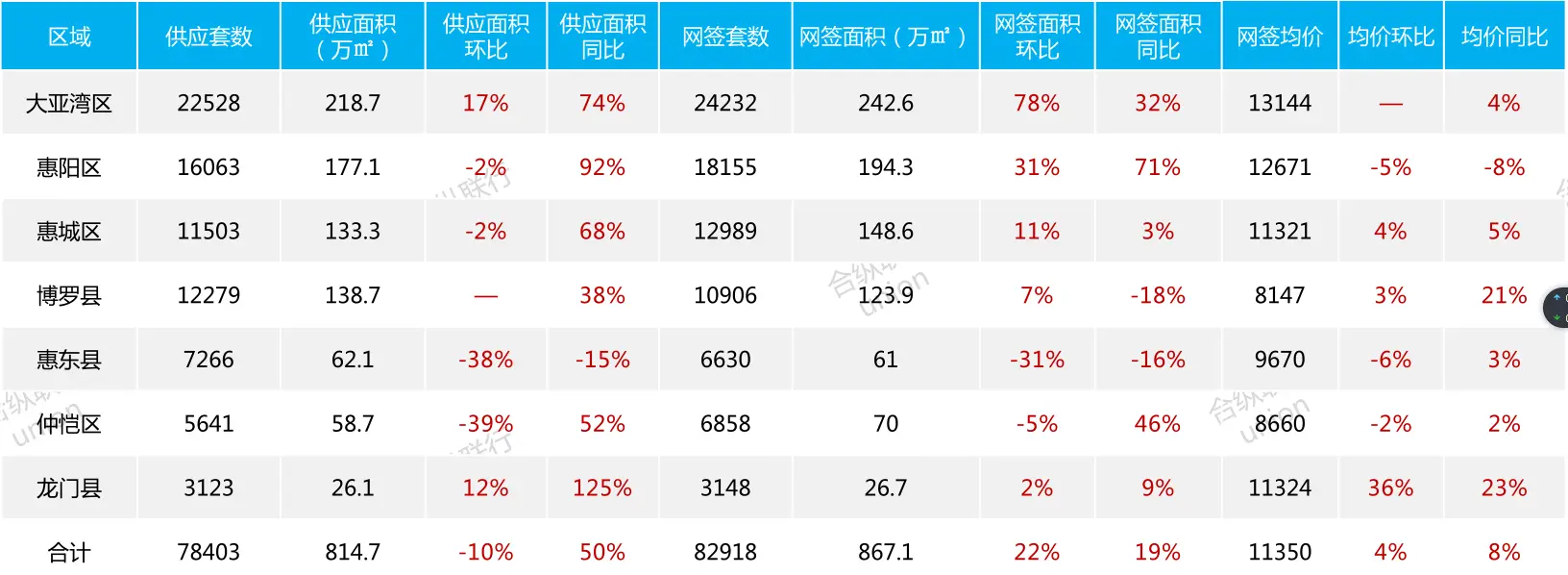 供应.png 供应.png