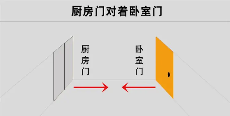 请看门对门风水问题要怎么化解