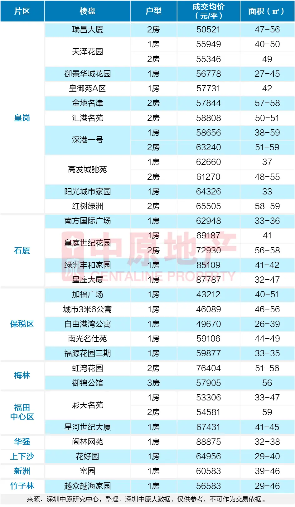 福田楼盘.png 福田楼盘.png
