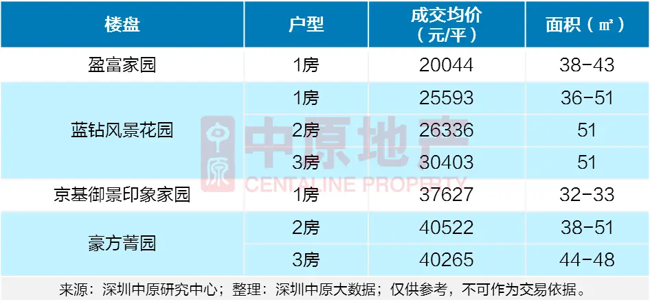 坪山楼盘.png 坪山楼盘.png