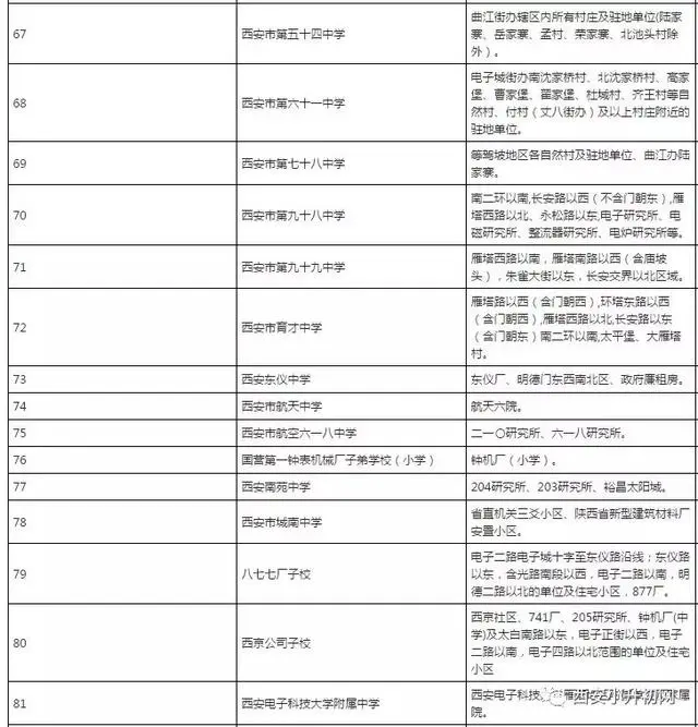 本溪小升初小学人数对口初中最全汇总!附:教育局及学籍咨询电话西安名校高中图片