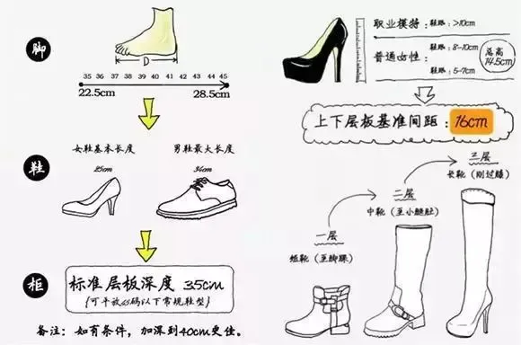 史上最人性化！全屋5大空间60大科学装修尺寸！关于尺寸一网打(图2)