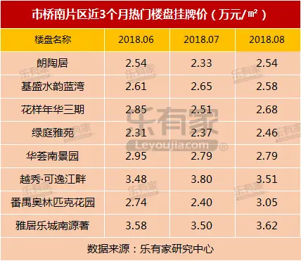 图9 热门楼盘挂牌价.png