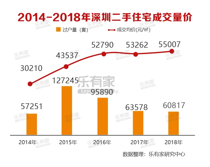 1 5年数据.png