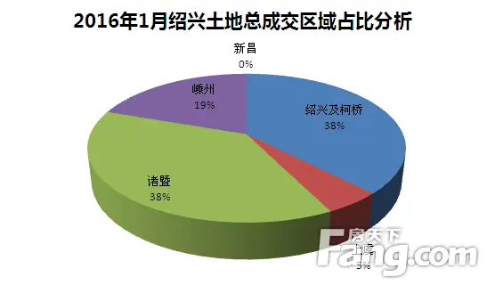2021诸暨和柯桥gdp_浙江所有县区,哪些GDP突破千亿,哪些人均GDP突破10万(3)