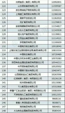 商城县gdp是多少_时政 今年第一季度中国GDP同比增长6.8(3)