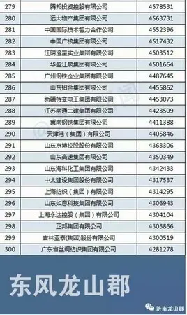 商城县GDP(3)