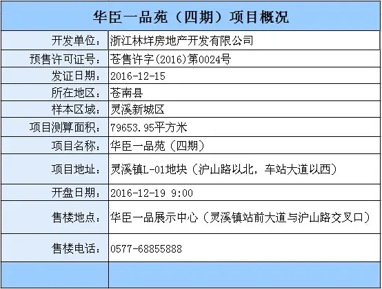 华臣一品苑(四期)12月19日发售 供应房源466套 房产资讯 温州房天下