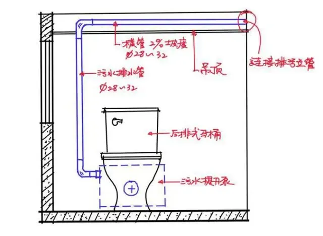 马桶不要随便移位!50岁老师傅良心忠告,要移也得这么做
