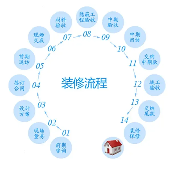 装修流程图.jpg