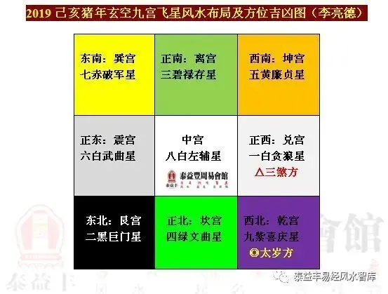 李亮德2019年风水上五黄煞二黑煞在什么位置如何化解